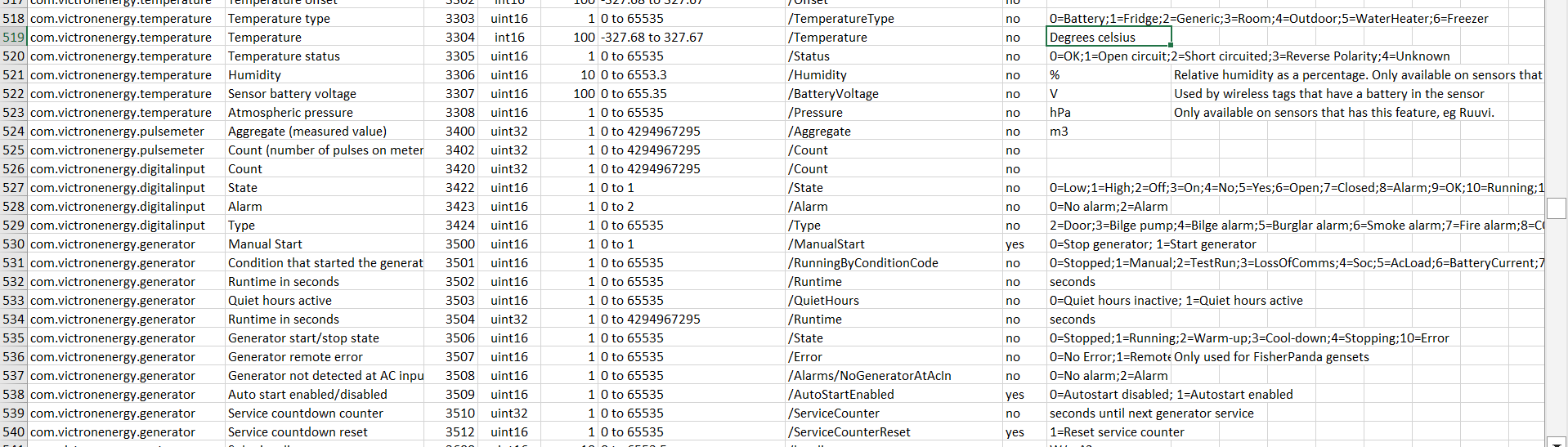 Cerbo Modbus Variables Mapping