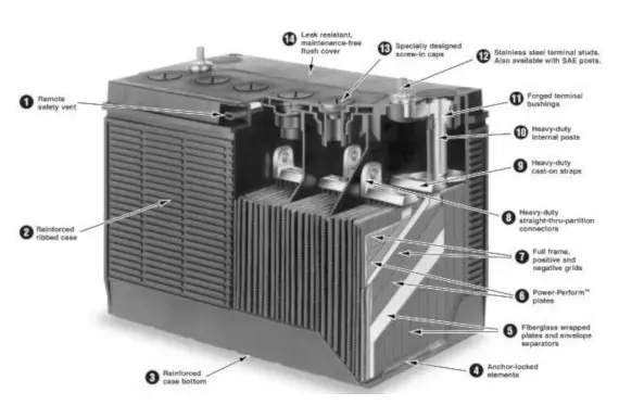 Caratteristiche Batterie Piombo-acido
