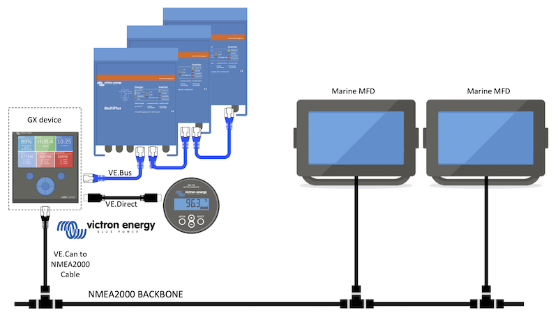 Cerbo GX Nmea200