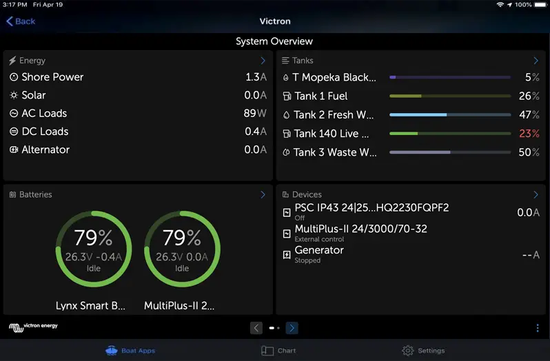 Victron Garmin